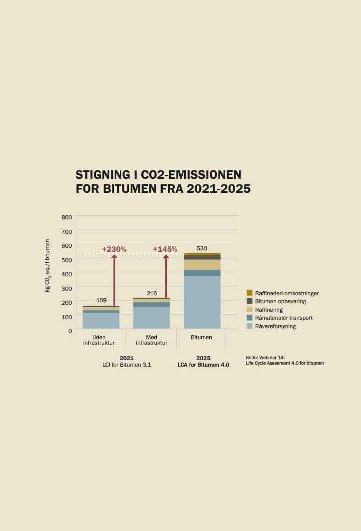 Illustration Bitumen Web (1)